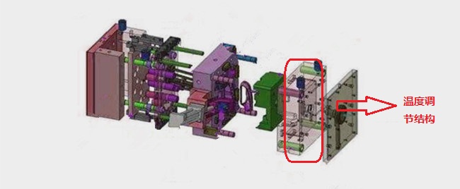 溫度調(diào)節(jié)結(jié)構(gòu)
