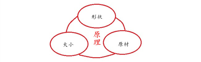 遙控器塑膠外殼按鍵設(shè)計(jì)原理